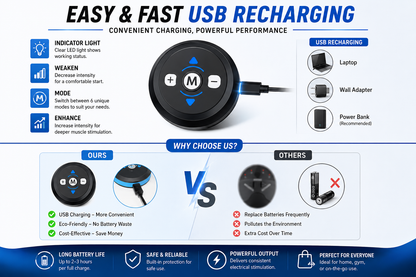 CorePulse™ Pro — Feel Your Core Engage in Just 20 Minutes